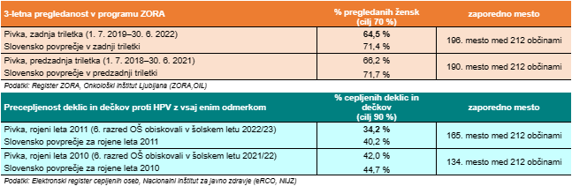 Zora Program Za odpravo raka materničnega vratu je pomembna preventiva! - pivka.si